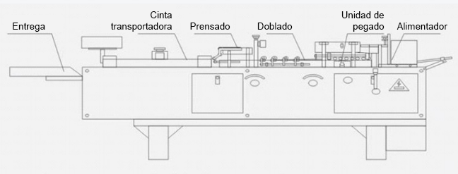 esquema de las partes de la minipegadora